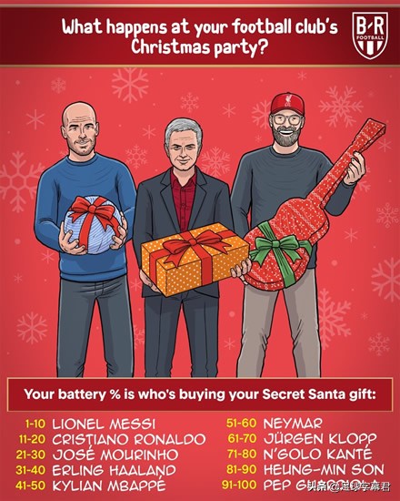 每日足壇趣圖：今年最具代表性的照片