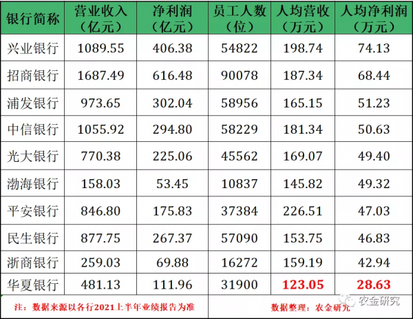 3.5萬億華夏銀行內外交困？