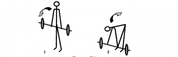 田徑運動力量訓練方法——軀幹（二）