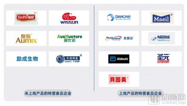 仍將重心放線上下？分析32家特醫企業78款產品，我們發現了這些趨勢