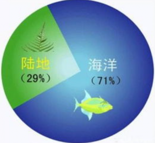 科學家在深海發現&OpenCurlyDoubleQuote;第四種水&rdquo;：原來水並非只有固態、液態和氣態