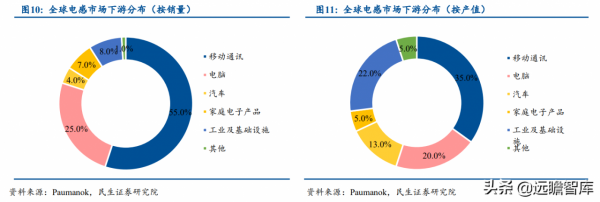 半導體先發優勢明顯，麥捷科技二十載深耕電子元器件，全方位佈局