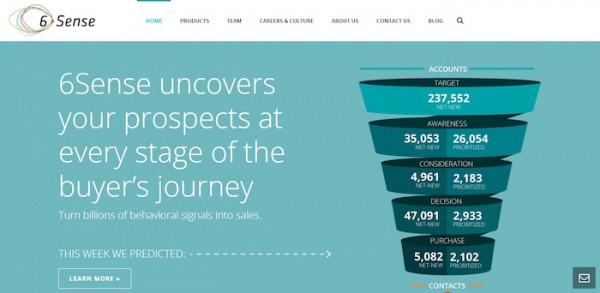 全球19家最具創新力的人工智慧初創公司