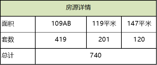 海淀永豐「中海匯德里」「幸福裡潤園」搖號申購分析