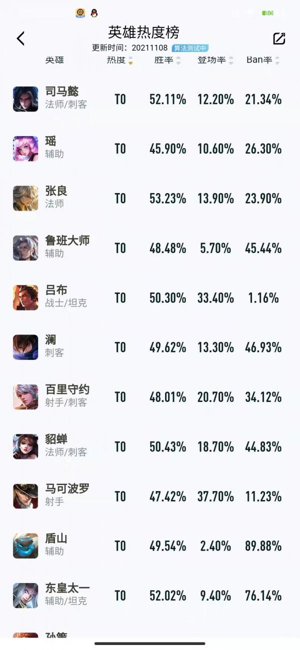 王者榮耀S25賽季英雄強度排行榜曝光，哪些英雄值得推薦上分