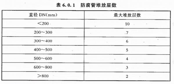 常用防腐管堆放（層數）、搬運及儲存時間等要求彙總