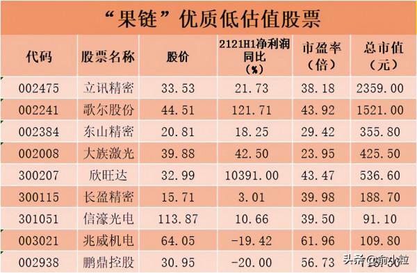 iPhone 13秒光!中國使用者把蘋果官網買崩了 iPhone 13秒光!中國使用者把蘋果官網買崩了