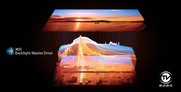 不斷重新整理音畫巔峰 索尼BRAVIA XR新品首亮相：畫質大幅進化