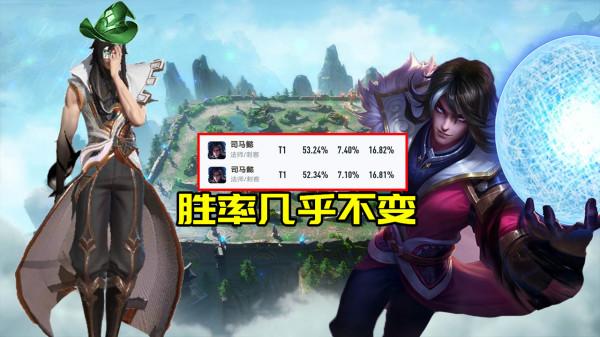 S25.5首日勝率榜:妲己提升,司空震不降反增,貂蟬典韋再起不能 S25.5首日勝率榜:妲己提升,司空震不降反增,貂蟬典韋再起不能