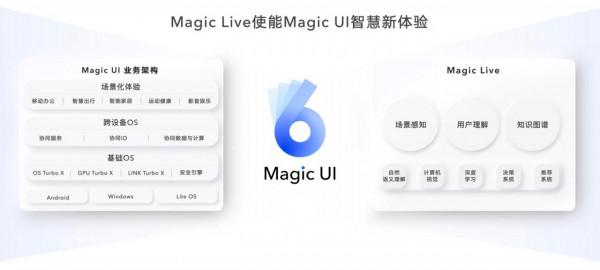 榮耀 Magic UI 6.0 釋出：基於 Magic Live 五大智慧引擎