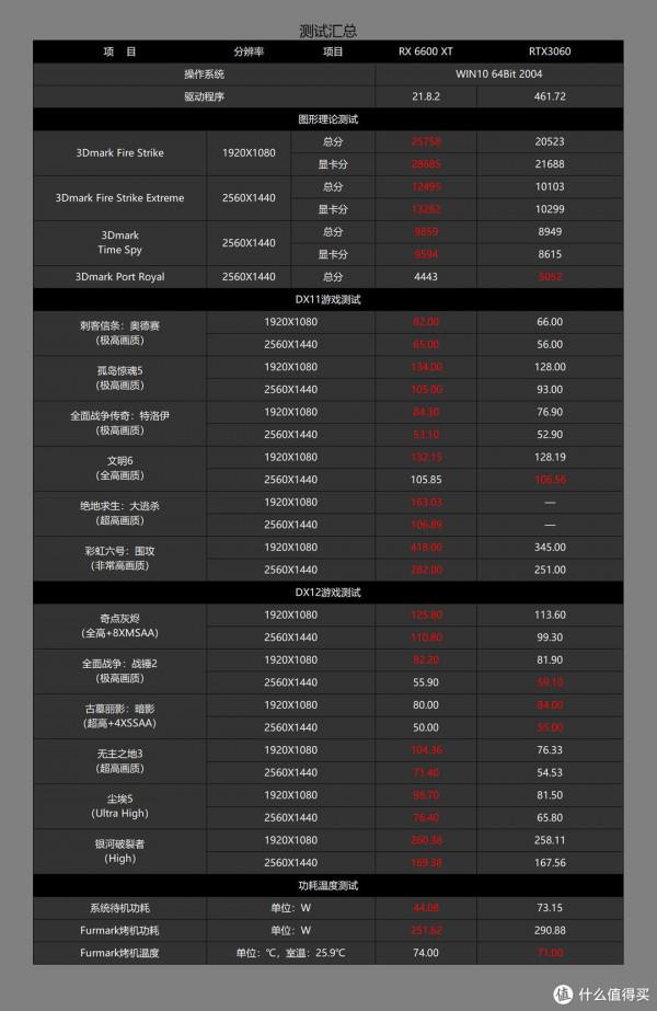 也許是等等黨最期待的雙十一之一，近期高性價比電腦配置推薦