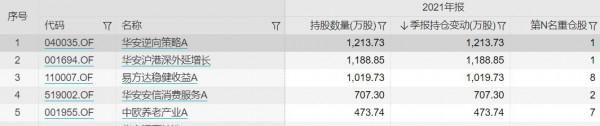&OpenCurlyDoubleQuote;東數西算&rdquo;火了，這些基金提前佈局，大佬基本都沒上車