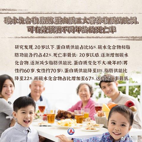 研究：主食不好好吃影響壽命