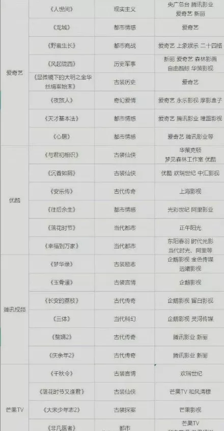 網際網路三大&OpenCurlyDoubleQuote;毒藥&rdquo;業務：燒掉數千億，還沒找到出路