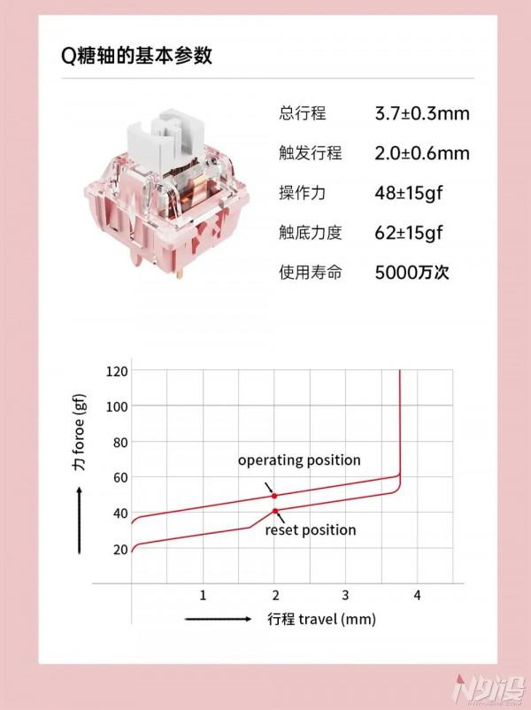 達爾優釋出定製線性軸：Q糖軸