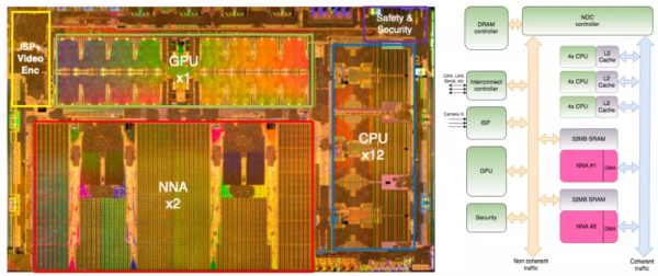 特斯拉全自動駕駛系統解決方案