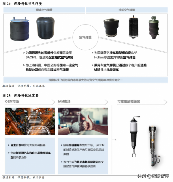 空氣懸掛行業：供需端催化空氣懸掛發力，國產化方案助力價格下探