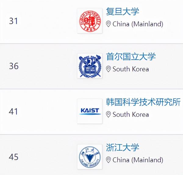 東亞經濟小巨人——了不起的韓國 東亞經濟小巨人——了不起的韓國