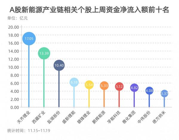 新能源e週報丨廣州車展電動車數量增七成 個股卻現分化趨勢 機構預判:今年我國電動車市仍呈“啞鈴”形 新能源e週報丨廣州車展電動車數量增七成 個股卻現分化趨勢 機構預判:今年我國電動車市仍呈“啞鈴”形