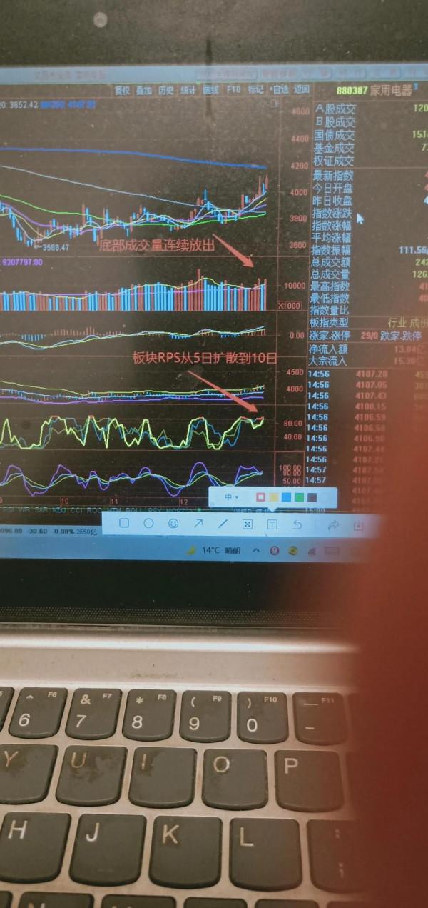 關注家用電器板塊