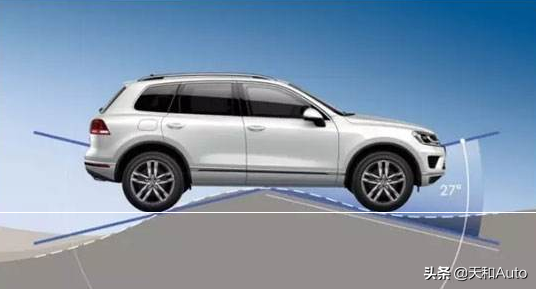 趣味問題：越野車是否車身越短效能越強？