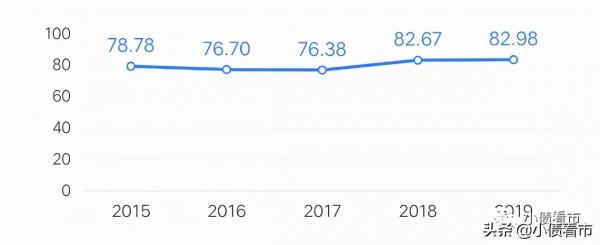 “青海省投”680億債務待解，剛剛進入重整計劃執行期間