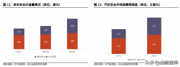 汽車電子與汽車安全領先廠商,均勝電子:海外併購實現重要轉型 汽車電子與汽車安全領先廠商,均勝電子:海外併購實現重要轉型