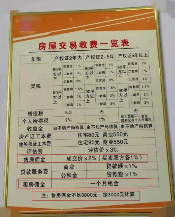 房產中介費收費標準參考