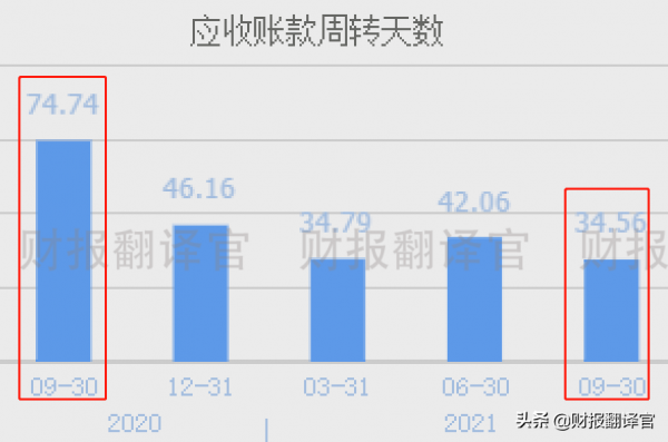 全國第一家研發出5G晶片的公司,Q3業績創歷史新高,股價遭攔腰斬斷 全國第一家研發出5G晶片的公司,Q3業績創歷史新高,股價遭攔腰斬斷
