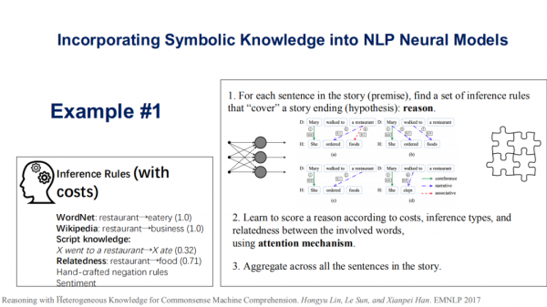 東南大學王萌：“神經+符號”學習與多模態知識發現