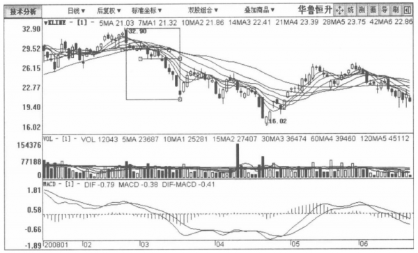 A股:但凡股票出現這種徵兆,說明主力正在出貨,馬上清倉逃跑 A股:但凡股票出現這種徵兆,說明主力正在出貨,馬上清倉逃跑