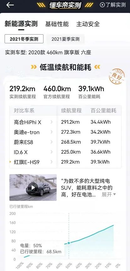 你的電動汽車，春節敢上高速嗎？