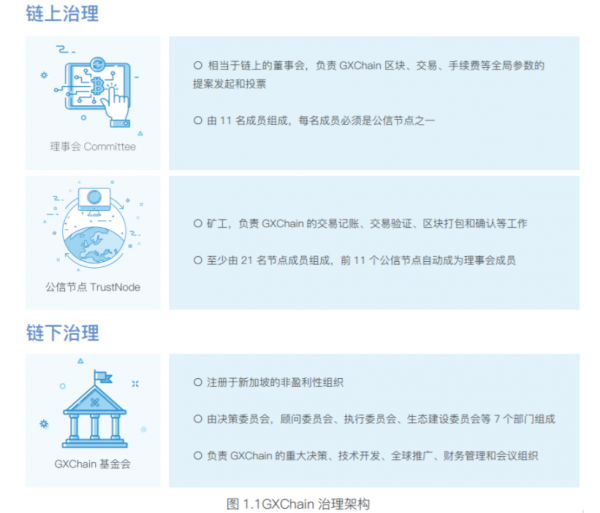 為千萬億級的資料經濟市場提供的一個基礎鏈——GXS 為千萬億級的資料經濟市場提供的一個基礎鏈——GXS