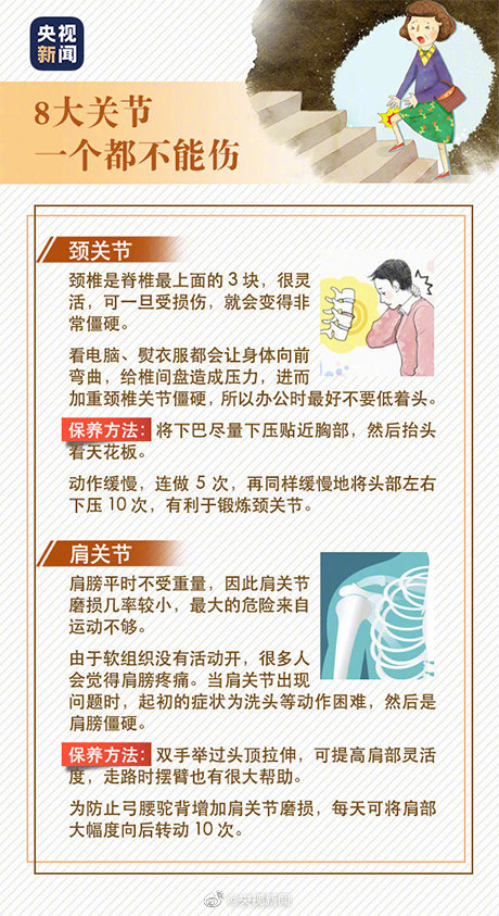 人體8大關節如何保養？轉存！