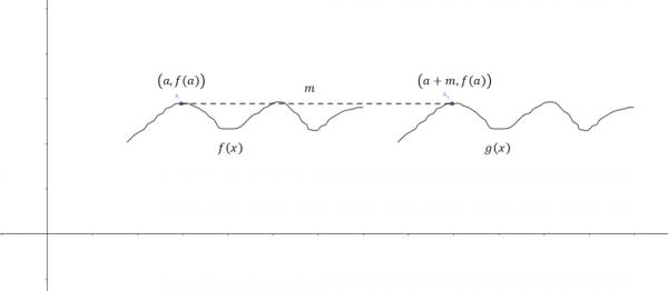 每日一問48:為什麼“左加右減,上加下減”? 每日一問48:為什麼“左加右減,上加下減”?