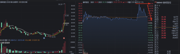 11.23收評：恕我直言，明天“怎麼買怎麼虧”，因為要釋放風險