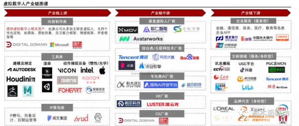 都玩元宇宙，所以不需要電動車了？