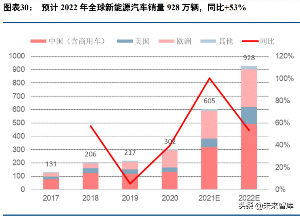 新能源汽車行業深度報告:電流奔湧,在時代的賽道飛馳 新能源汽車行業深度報告:電流奔湧,在時代的賽道飛馳