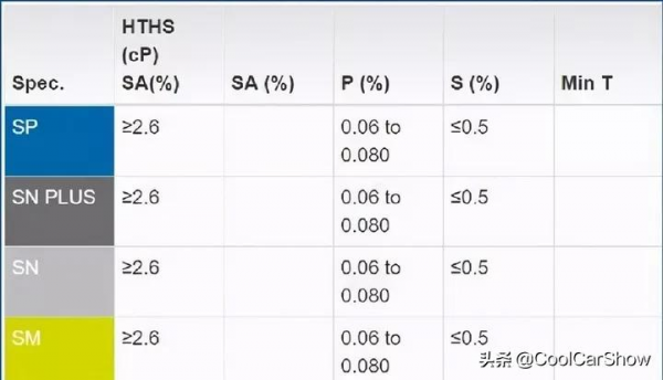 亂用機油不僅拉爆缸，還會堵排氣管