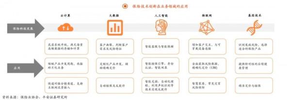 意健險在網際網路創新的五大科技應用