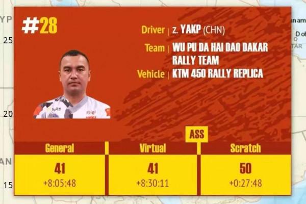 2022達喀爾桑德蘭+GASGAS奪冠，中國軍團順利完賽