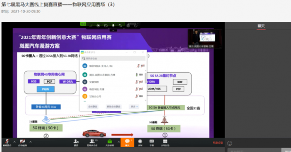 第三屆天翼物聯開發者大賽電信員工賽道圓滿落幕