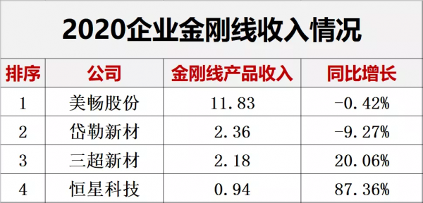 解密｜哪些光伏企業最能賺錢？