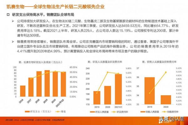 合成生物學產業研究：未來已來，開啟“造物”時代
