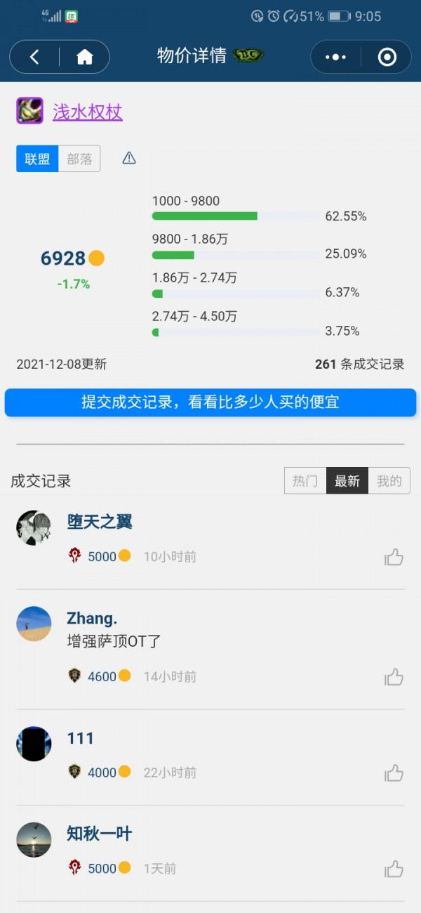 TBC熱門武器價格分析,別再被團長忽悠了 TBC熱門武器價格分析,別再被團長忽悠了