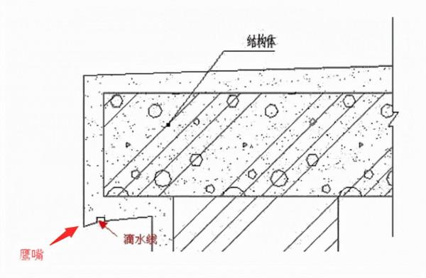 做好這五大措施 解決外窗滲水原來這麼簡單 做好這五大措施 解決外窗滲水原來這麼簡單