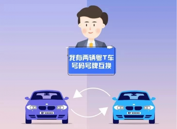 4月1號開始，機動車實施&OpenCurlyDoubleQuote;3&plus;2&rdquo;新規，涉及車牌的互換、全國通檢