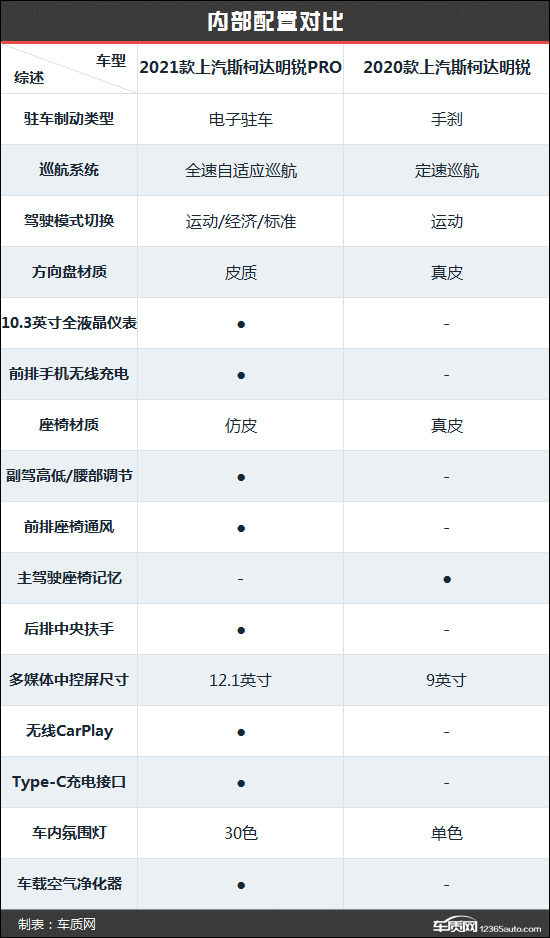 拒絕中庸 斯柯達明銳PRO新老款車型對比