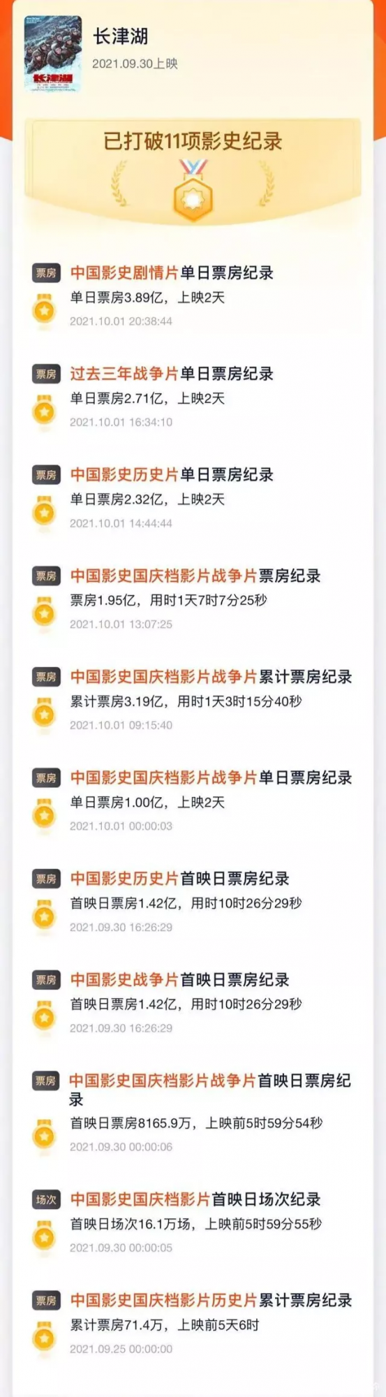 《長津湖》票房破40億:為什麼要誓死保衛國土,這是我聽過最好的答案! 《長津湖》票房破40億:為什麼要誓死保衛國土,這是我聽過最好的答案!