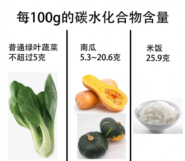 這4種偽裝成“菜”的“主食”,吃錯了會讓你長胖 這4種偽裝成“菜”的“主食”,吃錯了會讓你長胖
